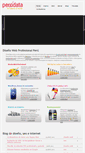 Mobile Screenshot of perudata.com